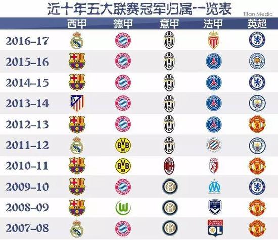 为众人瞩目